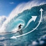 Understanding Swell Size and Direction